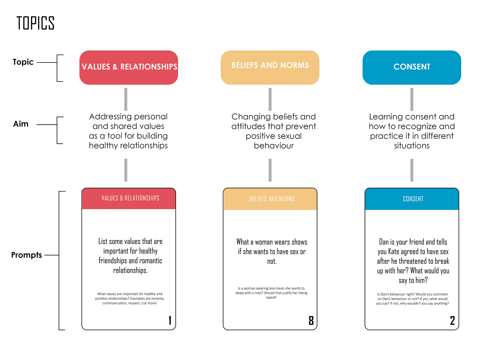  by AdesopeAdeniranye ProductDesign Itstartswithme 4 1650