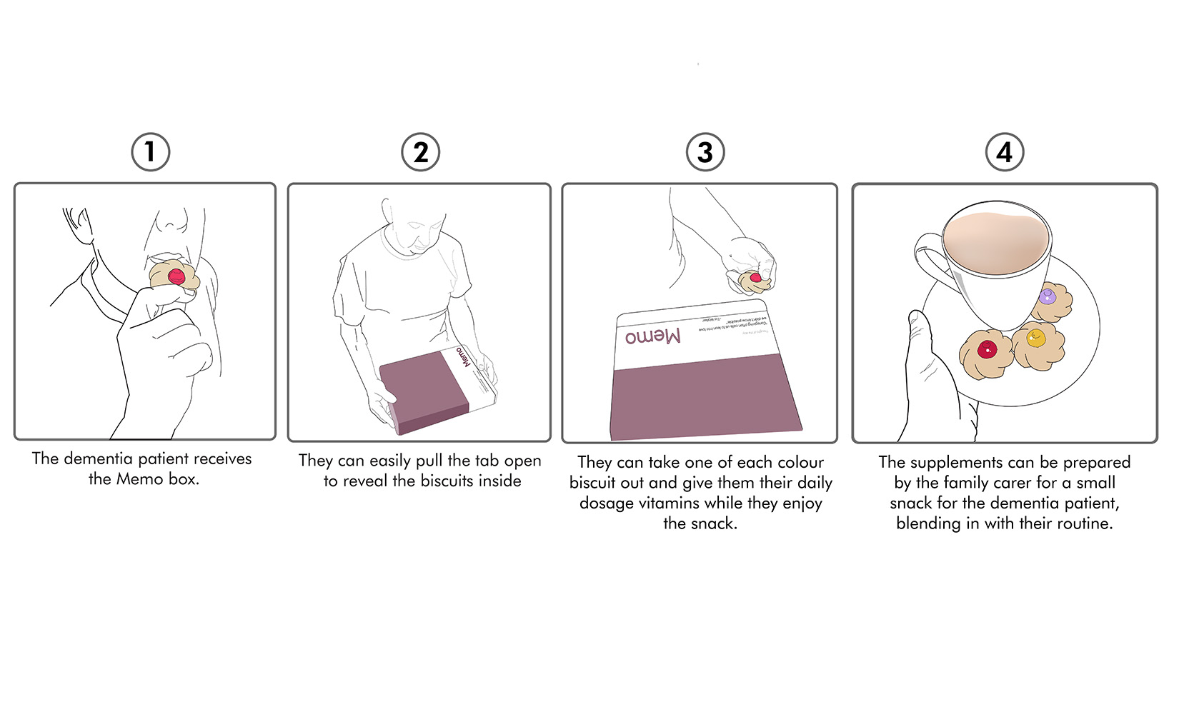  by Brian Richards Product Design Memo 4 01 1650