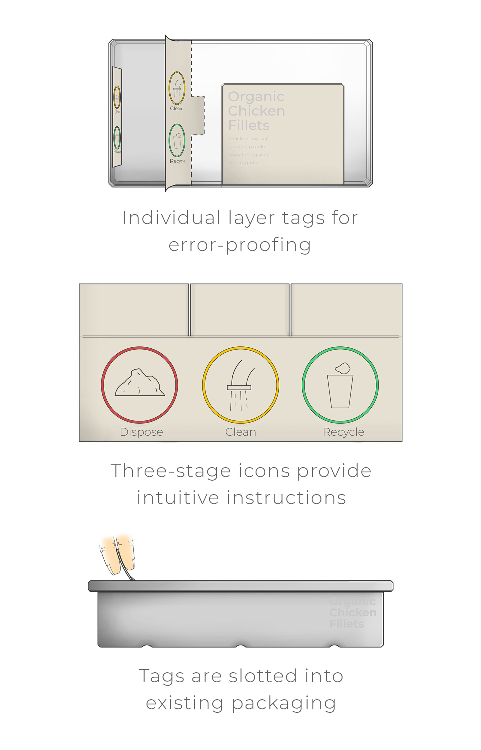  by GearoidCronin ProductDesign Tagboard 4 1650