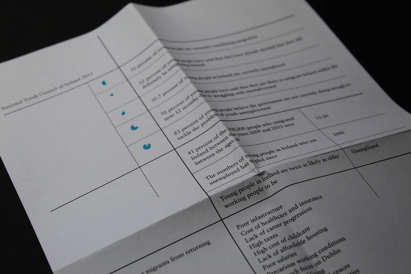  by SaoirseRyan VisComm LeaveIreland 5 1650