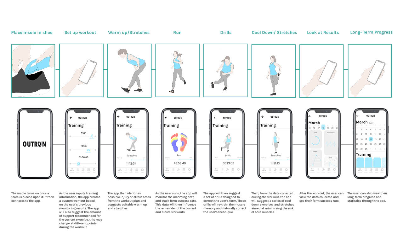 McGrory R OutRun 4 by outrun-monitoring-insole